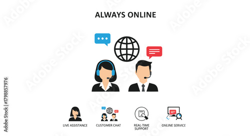 Illustration depicting customer service, with icons representing online assistance and real-time support.