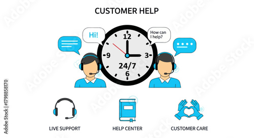 Customer help concept illustration with 24/7 support agents and service icons for live support, help center, and customer care.