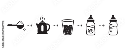 Basic guide for making instant coffee and tea. Steps to prepare the drink using water in a mug. A set of outline icons for packaging medicine powder and soluble drugs. Black contour vector.