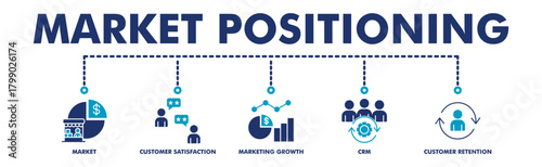 Market positioning banner web vector illustration with icons of market positioning, customer satisfaction, marketing growth, crm, customer retention.