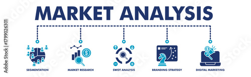 Market analysis banner web vector illustration with icons of segmentation, market research, swot analysis, branding strategy, digital marketing.
