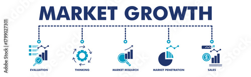 Market growth banner web vector illustration with icons of evaluation, thinking, market research, market penetration, sales.