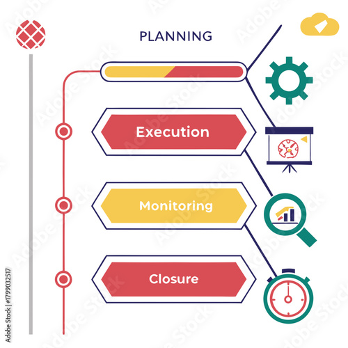 Visual representation of project management phases including planning execution monitoring and closure with associated icons for progress and success