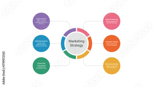 Marketing Strategy Mindmap Infographic Template Design