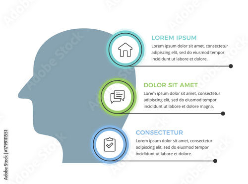 Human head profile infographic with three icons connected to text descriptions