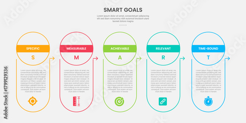 SMART goals infographic outline style with 5 point template with vertical box container with circle header for slide presentation