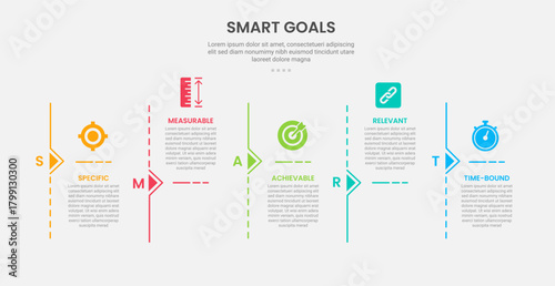 SMART goals infographic outline style with 5 point template with line divider vertical on timeline style for slide presentation