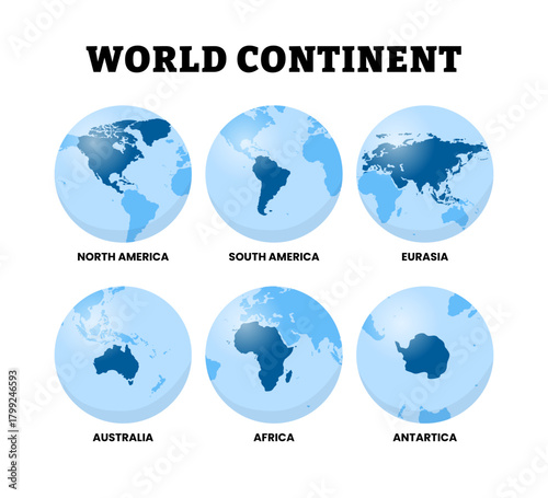 Different types of world continent type. Labeled north America and south America, eurasia, australia, africa, antarctica. Earth globes.