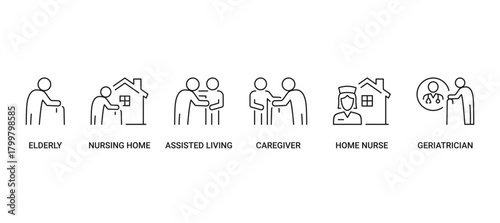 Elderly Care icon set containing elderly, nursing home, assisted living, caregiver, home nurse and geriatrician vector icons