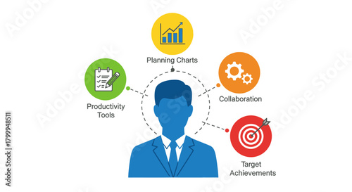Business professional surrounded by icons representing planning, collaboration, target achievements, and productivity tools.
