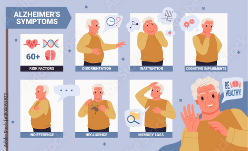 Elderly man showing Alzheimer s symptoms including disorientation, inattention, cognitive impairments, indifference, negligence, memory loss, and risk factors isolated vector illustration