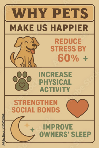 An illustrated infographic explaining how pets make us happier, highlighting reduced stress, increased physical activity, stronger social bonds, and improved sleep with cute icons and warm colors.