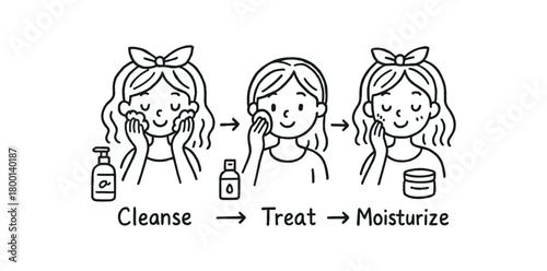 handdrawn cute doodle style skincare routine steps chart vector line illustration