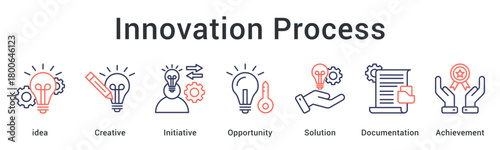 Innovation Process builds creative opportunities through ideas, initiatives, solutions, and documentation to achieve meaningful innovation.