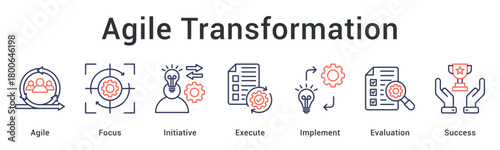 Agile Transformation boosts flexibility through focused initiatives, rapid execution, continuous evaluation, and effective implementation.