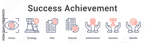 Success Achievement drives results by combining vision, strategy, planning, execution, and achievement to deliver meaningful business success.
