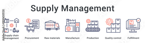 Supply Management ensures smooth operations by managing procurement, raw materials, production flow, quality control, and fulfillment efficiency.