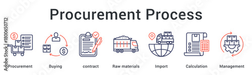 Fotografija Procurement Process manages buying, contracts, raw material sourcing, imports, cost calculation, and procurement oversight for operational accuracy
