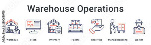 Warehouse Operations optimizes warehouse efficiency with organized stock handling, inventory control, pallet management, receiving, and worker operations.