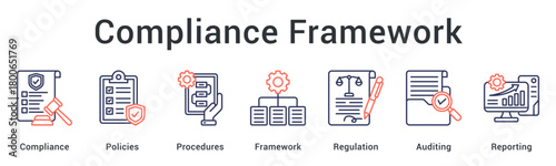 Compliance framework establishing policies and procedures with regulatory auditing and comprehensive reporting systems.