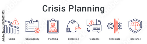 Crisis planning establishing contingency measures and execution protocols for resilience with insurance protection.