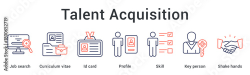 Talent acquisition from job search and resume review through skill assessment to key person agreements. icon sheet multiple style collection