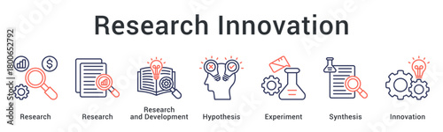 Research innovation combining investigations and development with hypothesis testing through experimental synthesis.