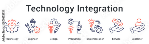 Technology integration with engineering design through production implementation delivering service to customers.