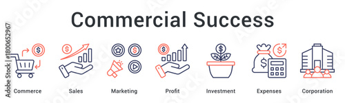 Commercial success through sales and marketing profit with strategic investment management and expense control.