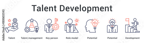 Talent development managing key persons as role models to unlock potential for comprehensive development.