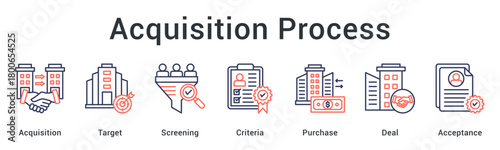 Acquisition process identifies target through screening criteria for purchase deal leading to final acceptance stage.