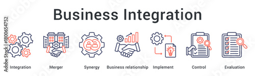 Business integration combines merger synergy with relationship building through implementation and control with evaluation metrics.