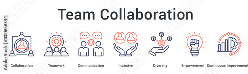 Team collaboration fosters teamwork through communication in inclusive diverse environments with empowerment and improvement focus.
