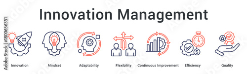 Innovation management cultivates mindset of adaptability and flexibility through continuous improvement for efficiency and quality.