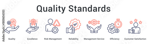 Quality standards achieve excellence through risk management and reliability with efficient service for customer satisfaction.