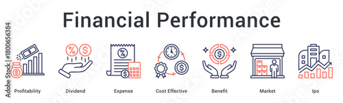 Financial performance maximizes profitability and dividend while controlling expense through cost effective market strategies and offerings.