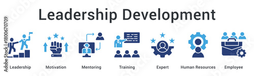 Leadership Development empowers growth through motivation, mentoring, expert guidance, and effective training to strengthen employee capabilities.