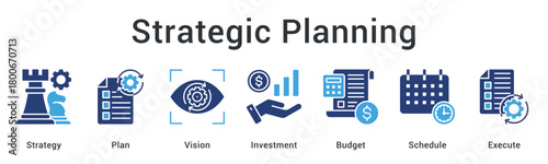 Strategic Planning creates a clear roadmap by aligning strategy, vision, budgeting, scheduling, and execution for long-term business success.