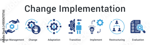 Change Implementation supports smooth transitions through adaptation, restructuring, evaluation, and consistent implementation of new processes.