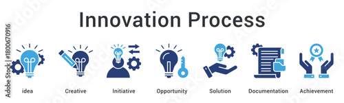 Innovation Process builds creative opportunities through ideas, initiatives, solutions, and documentation to achieve meaningful innovation.