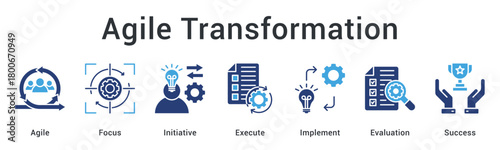 Agile Transformation boosts flexibility through focused initiatives, rapid execution, continuous evaluation, and effective implementation.