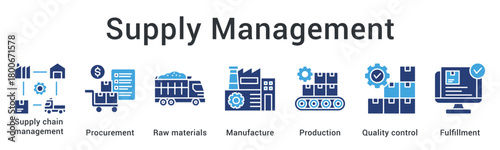 Supply Management ensures smooth operations by managing procurement, raw materials, production flow, quality control, and fulfillment efficiency.