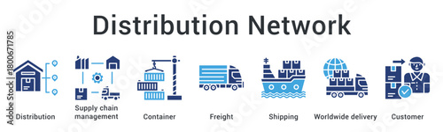 Distribution Network builds strong logistics through supply chain management, container handling, freight shipping, global delivery, and customer service.