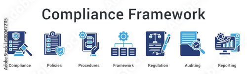 Compliance framework establishing policies and procedures with regulatory auditing and comprehensive reporting systems.