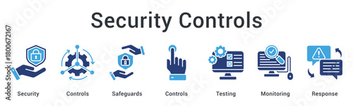 Security controls implementing safeguards with rigorous testing and continuous monitoring for effective response.