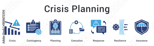 Crisis planning establishing contingency measures and execution protocols for resilience with insurance protection.