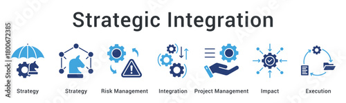 Strategic integration combining risk management with project management for impact assessment and execution excellence.