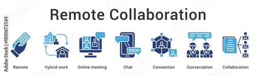 Remote collaboration enabling hybrid work through online meetings and chat for connected conversations. icon sheet multiple style collection