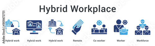 Hybrid workplace model combining flexible work arrangements with remote coworkers building effective workforce. icon sheet multiple style collection