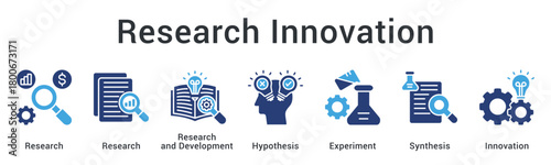Research innovation combining investigations and development with hypothesis testing through experimental synthesis.